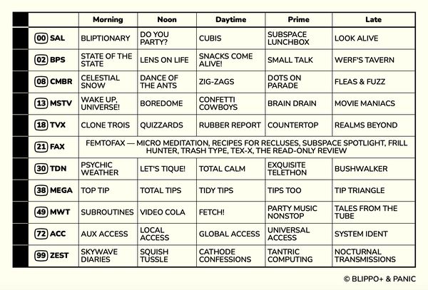 A table showing what's on Blippo+ this week