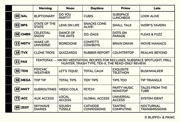 A table showing what's on Blippo+ this week