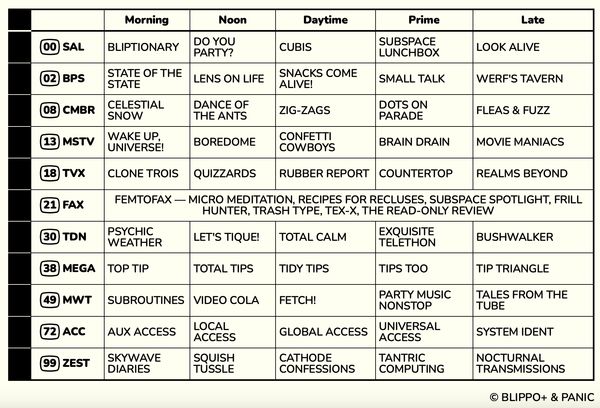 A table showing what's on Blippo+ this week