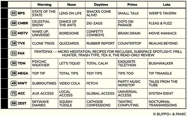 A table showing what's on Blippo+ this week