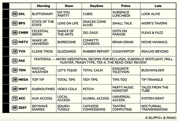 A table showing what's on Blippo+ this week