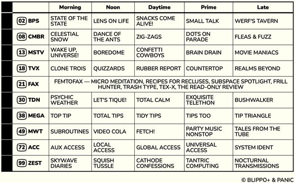 A table showing what's on Blippo+ this week